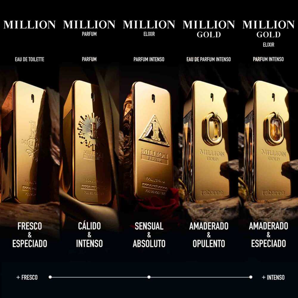 1 MILLION SET EAU DE TOILETTE (SET DE FRAGANCIAS)